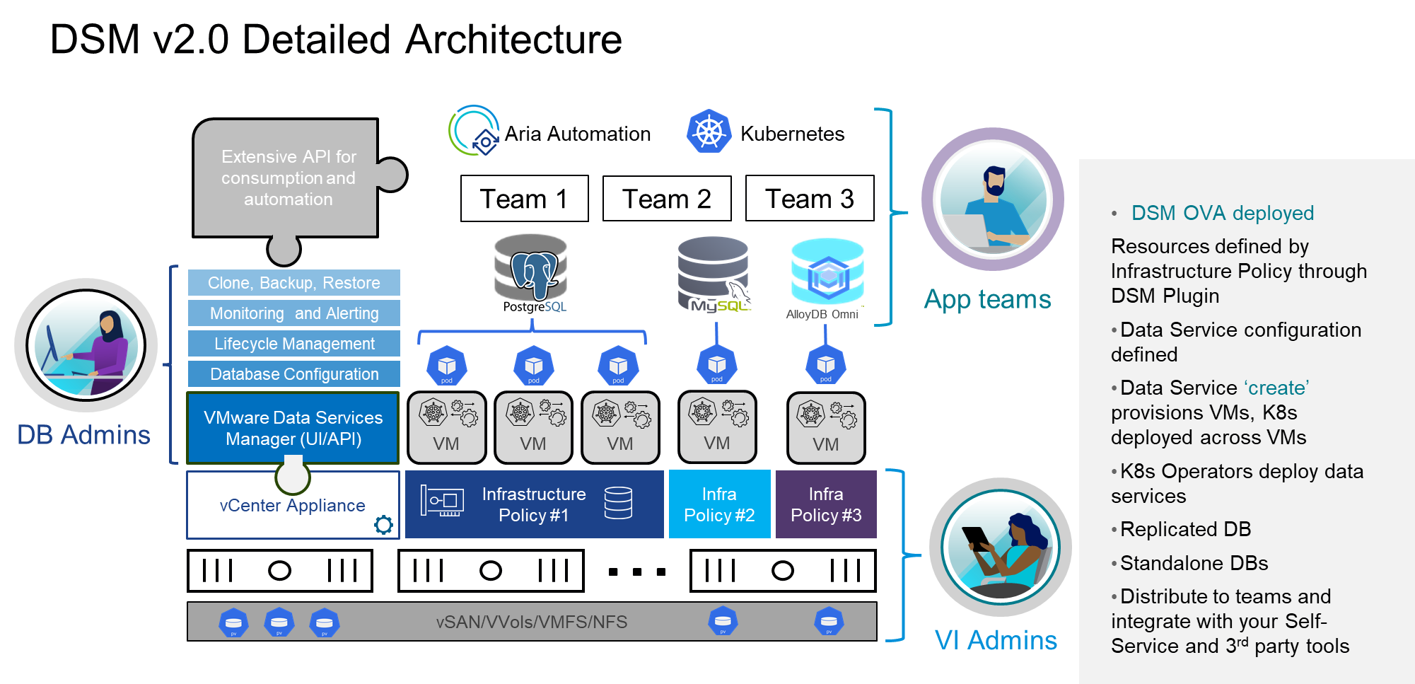 Part-1.1. DSM 2.0 Hardware & Software Requirements | SK ITPro